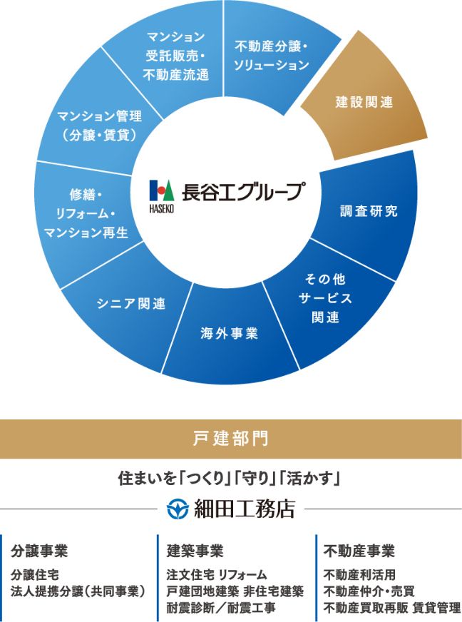 図版