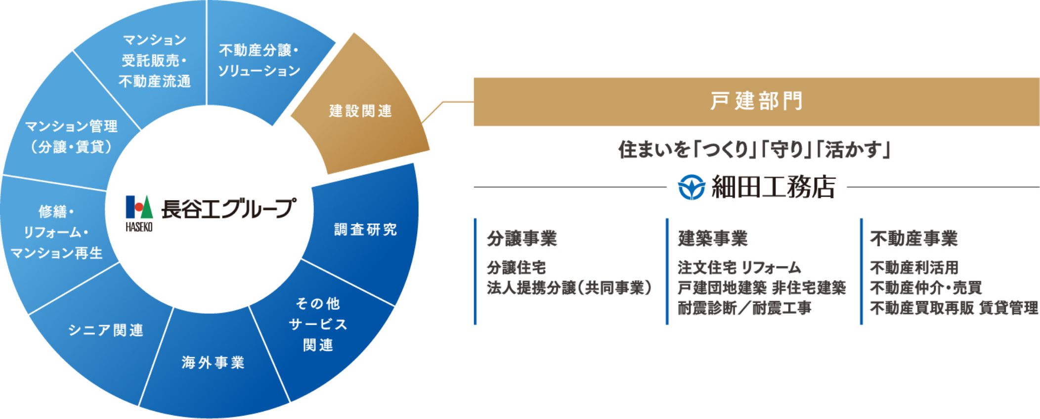 図版